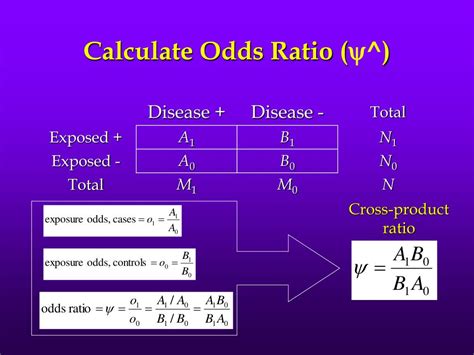 how to calculate odds ratio|Explaining Odds Ratios .
